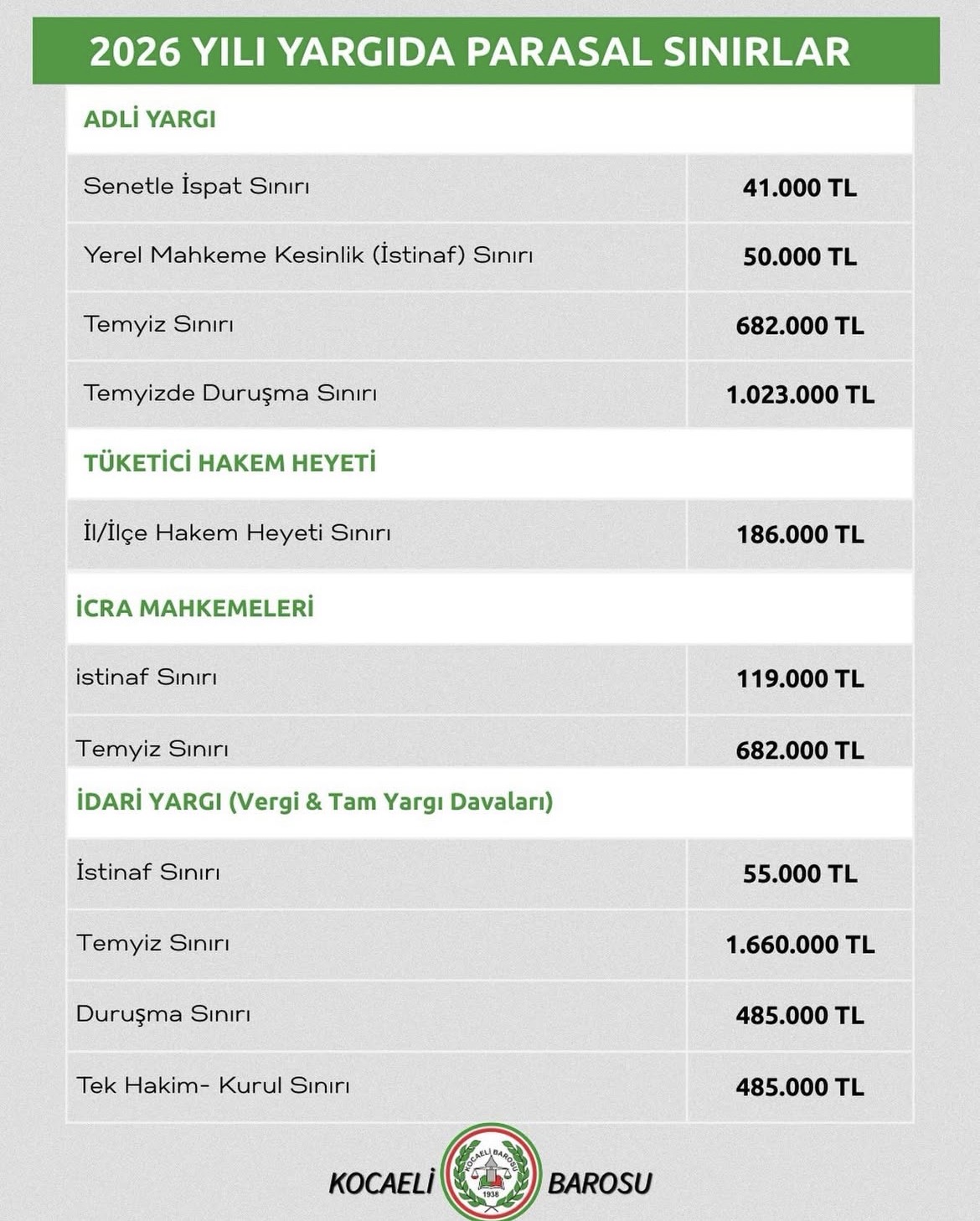 2026 YILI YARGIDA PARASAL SINIRLAR